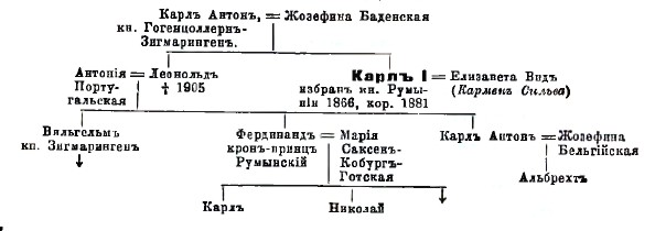 Румыния