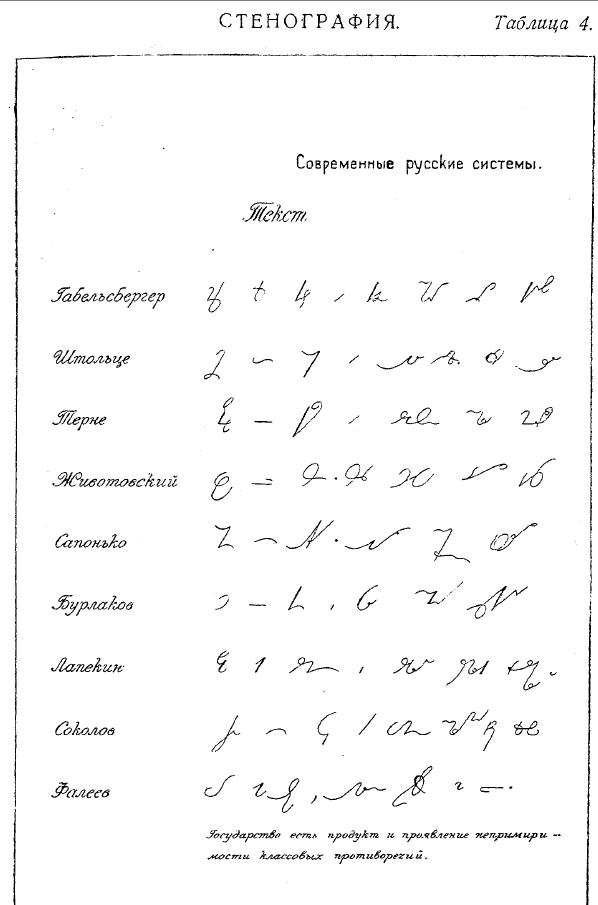 Стенография 